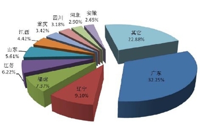 2015-2020年中国陶瓷市场竞争力分析及投资前景研究报告