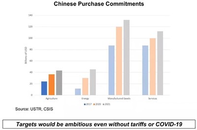 中美观象|中美农产品贸易协议执行现状及问题
